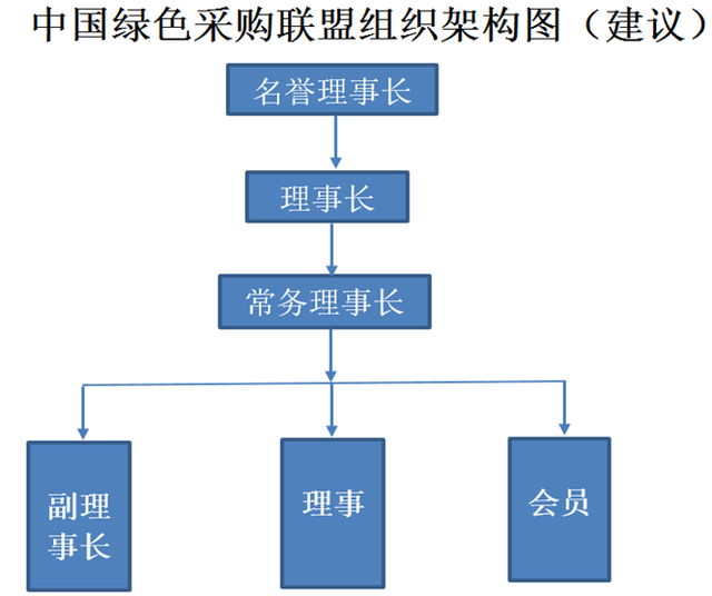 架構圖