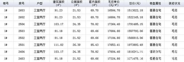 重大信號(hào)！合肥樓盤毛坯、裝修分開備案即將執(zhí)行