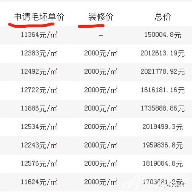 重大信號(hào)！合肥樓盤毛坯、裝修分開備案即將執(zhí)行