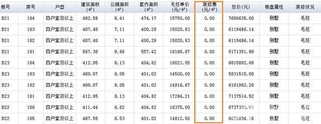 重大信號(hào)！合肥樓盤毛坯、裝修分開備案即將執(zhí)行